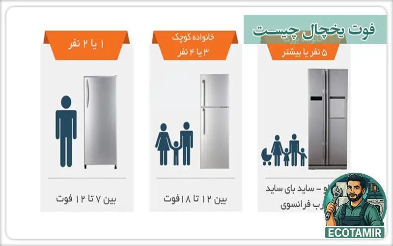 فوت یخچال چیه
