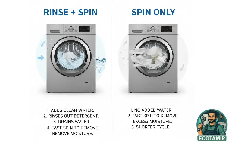 معنی rinse spin در لباسشویی و فرق آن با دکمه spin