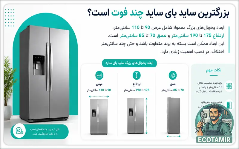 بزرگترین ساید بای ساید چند فوت است