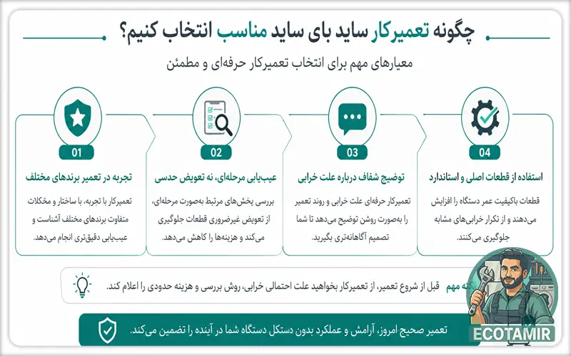 تعمیرکار برای ساید بای ساید