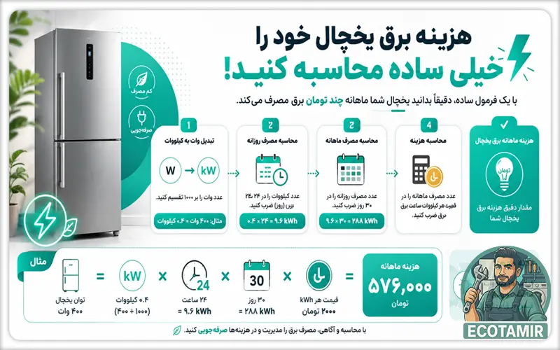عوامل مؤثر بر افزایش مصرف برق یخچال ساید بای ساید