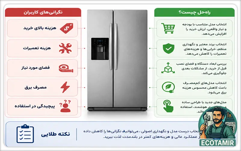 معیارهای انتخاب ساید بای ساید