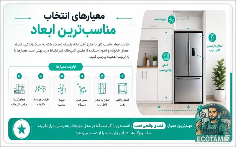 معیارهای انتخاب مناسبترین ابعاد