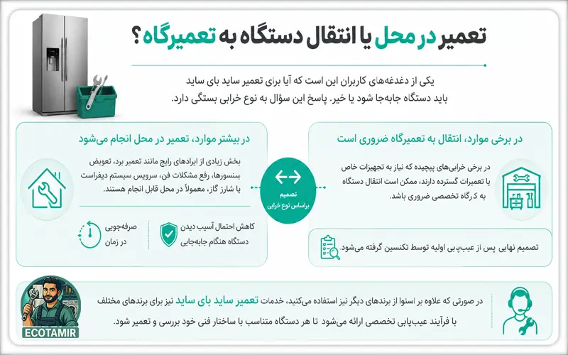 تعمیر در محل یا انتقال دستگاه به تعمیرگاه؟