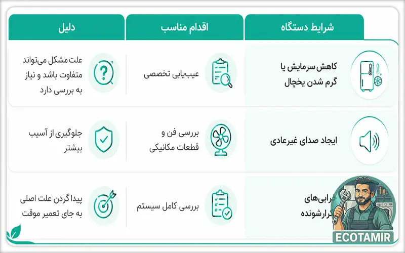 تعمیر ساید بای ساید الجی
