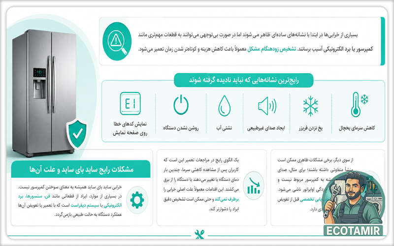 تعمیر ساید بای ساید