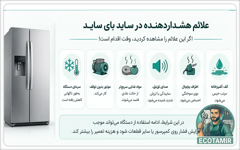 عیب‌یابی و تعمیر ساید بای ساید هیتاچی