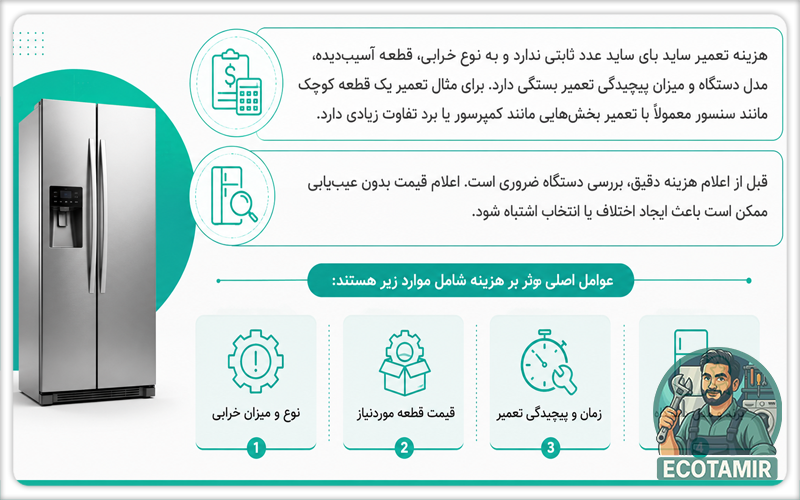 هزینه تعمیر ساید بای ساید به چه عواملی بستگی دارد؟