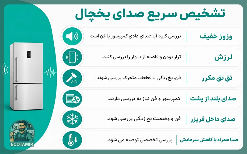 رفع صدای یخچال