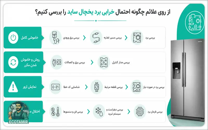 علایم خرابی برد ساید