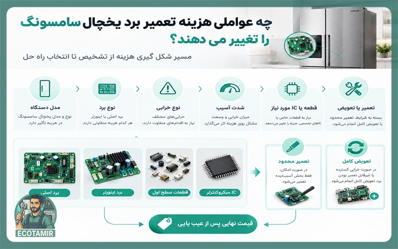 عوامل تاثیر گذار روی قیمت تعمیر برد یخچال