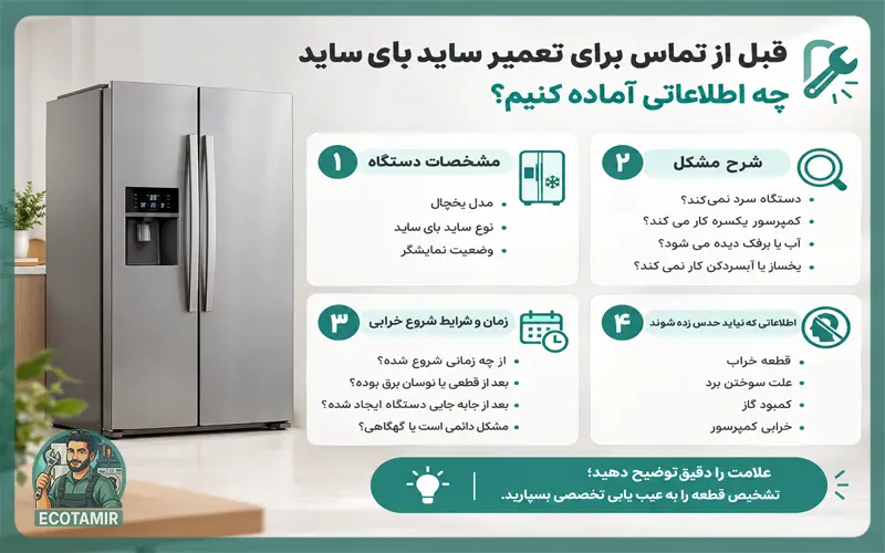 قبل-از-تماس-چه-اطلاعاتی-رو-اماده-کنیم-برای-خرابی-ساید-بای-ساید-فریجیدر