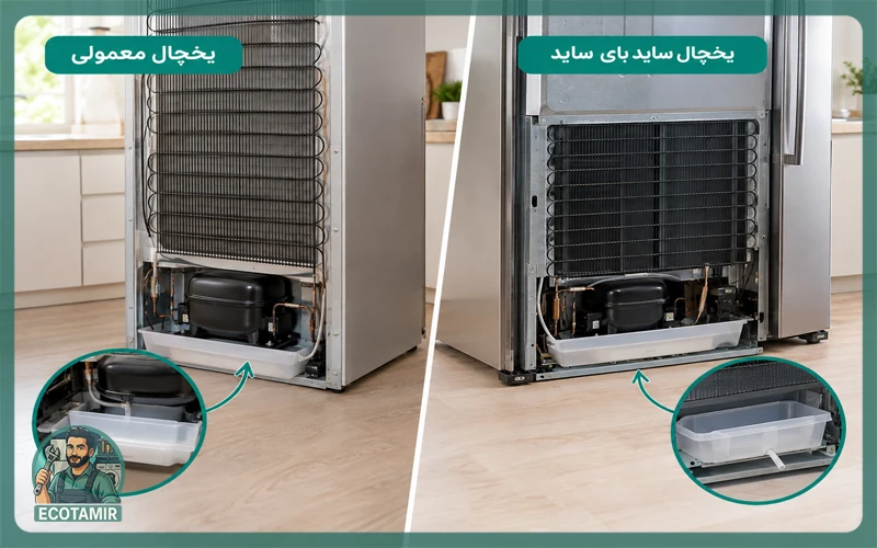 ظرف آب پشت یخچال کجاست؟